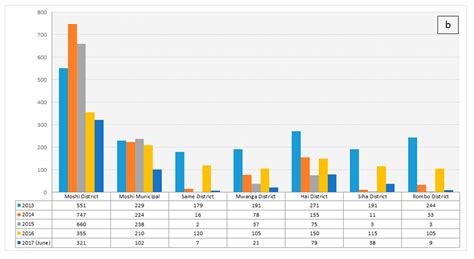 Ecological and Epidemiological Findings Associated with Zoonotic Rabies ...