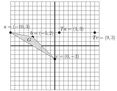 Image result for Software to Do Linear Mapping Using Matrix