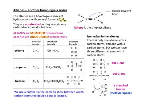 igcse-organic-chemistry.pdf