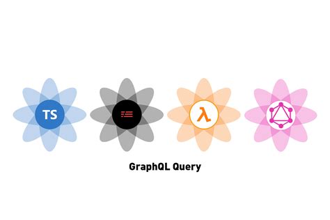 Image result for Parse Server Graphql API