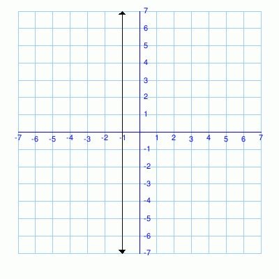 Math Graph Problems 的图像结果