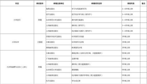 注意！河南中小学2019-2020学年教辅材料有变动（附详细目录）-大河新闻