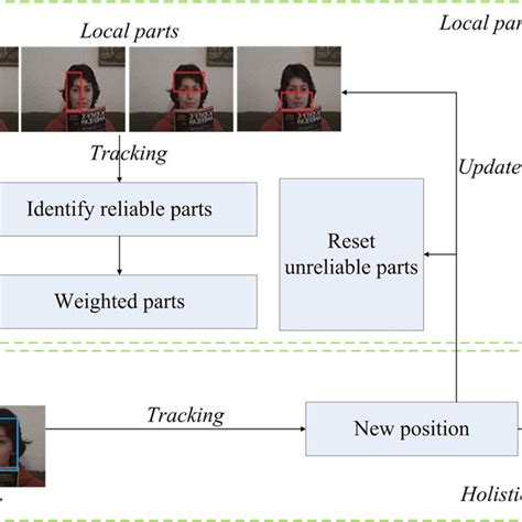 Image result for Kcf Tracking Algorithm