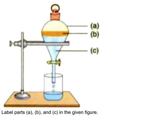 Image result for Using a Separating Funnel
