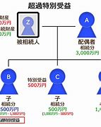 Image result for 受益者