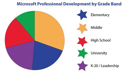 Computer Science Coding 的图像结果