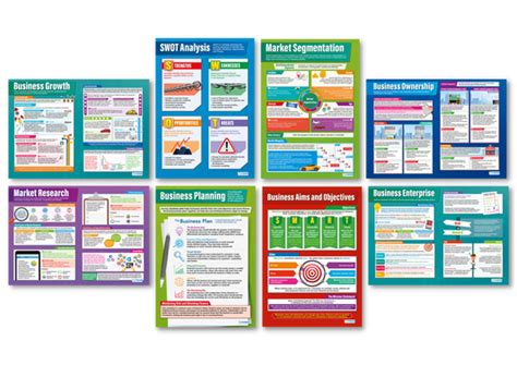 Business Studies Posters 的图像结果