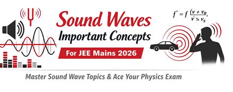 Sound Waves Important Concepts for JEE Mains 2026: Complete Guide to ...