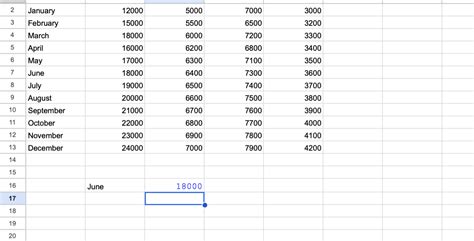 Image result for Google Sheets Offset Function