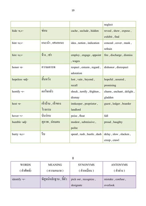 Pdf essential vocabulary a z-k_itaya20142014 | PDF