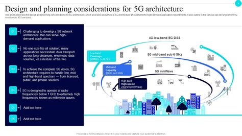 5G Technology Ppt 的图像结果