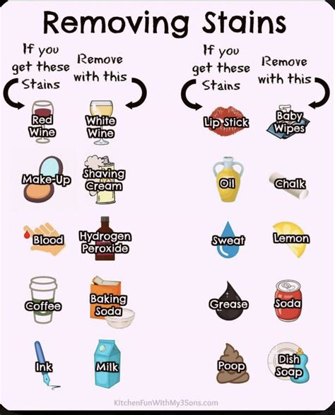 Image result for Removing Rust Stains