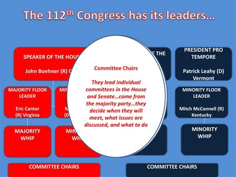 Congress Explained 的图像结果