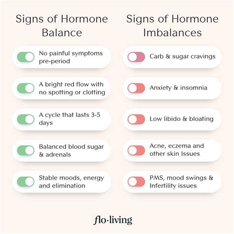 Signs of Hormonal Imbalances: Recognize the Symptoms