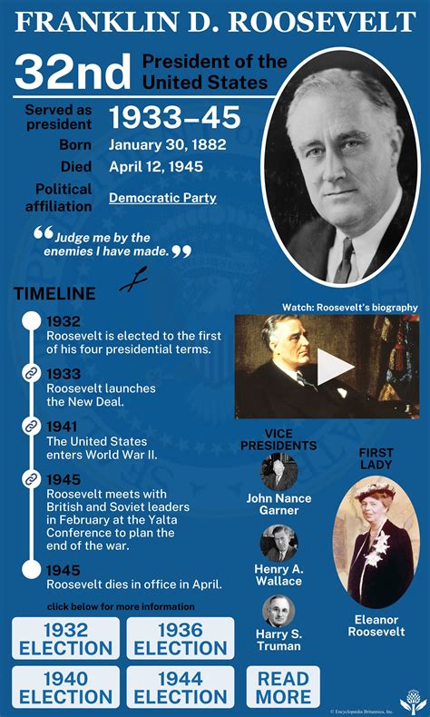 Franklin D. Roosevelt Facts | Britannica