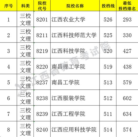 江西专科学校2021—江西专科学校公办