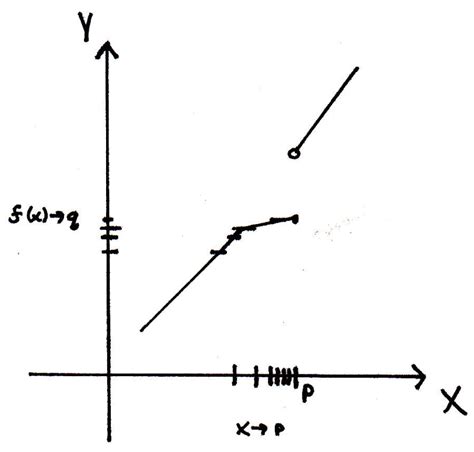 Image result for Math Analysis