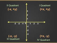 Image result for Coordinate Geometry