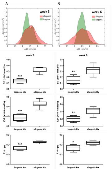 Diffusion-Weighted Imaging and Mapping of T1 and T2 Relaxation Time for ...