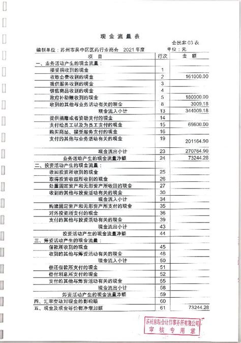 苏州市吴中区医药行业商会2019年财务审计报告公示 | 苏州市吴中区医药行业商会