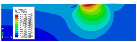 Finite Element Simulation and Experimental Investigation of ...