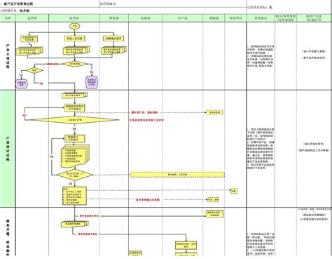 产品方案开发流程 - 启英泰伦文档中心