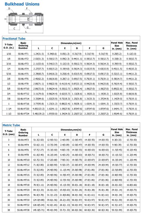 What Is A Bulkhead Union at Alfred Wilson blog