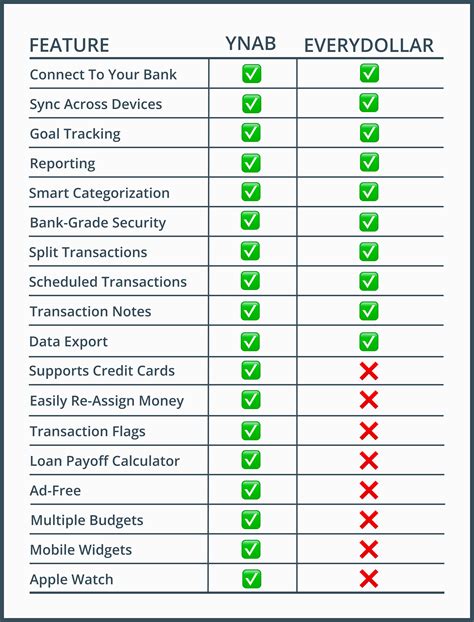 Ynab Vs Money Dashboard at Lucy Doak blog