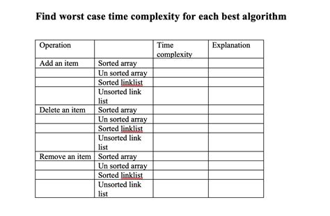 Image result for Time Complex Analysis Algorithm in the Form of Worst Case Graph