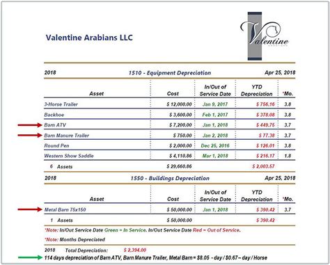 What to Charge for Board - Equine Genie - Horse Business Management ...