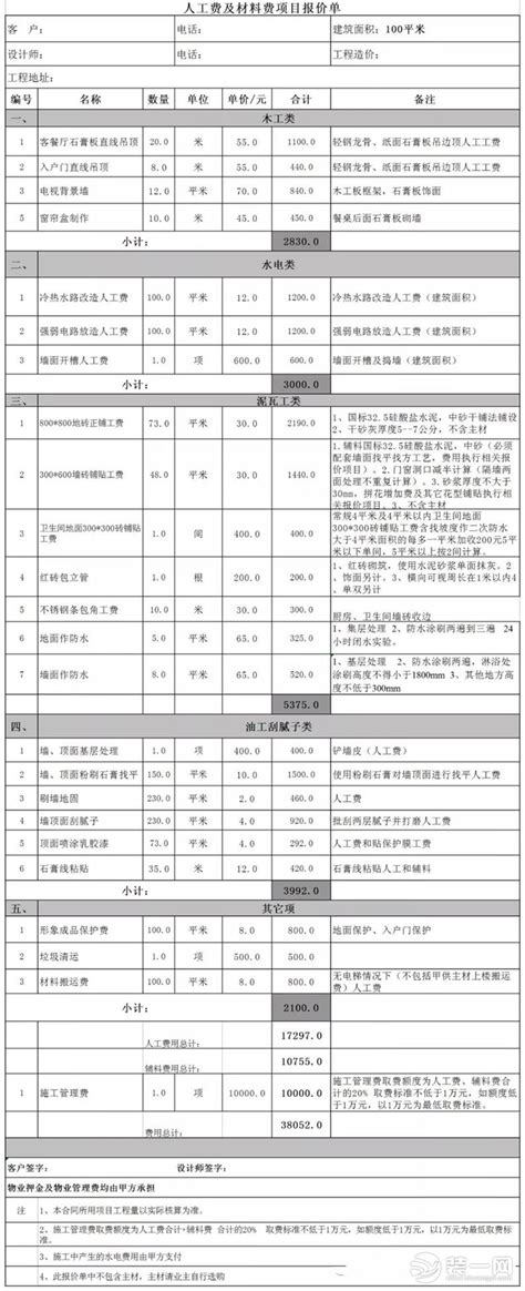 关于半包装修报价清单的那些事儿_装修前的准备工作_装信通网