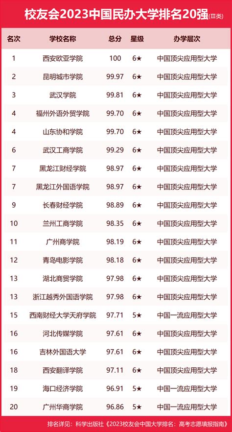 2023年中国大学排名完整榜单 - 知乎