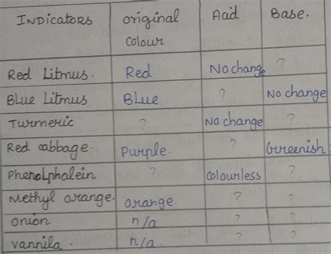 fill the unknown categories indicator, original colour, acid, base in ...