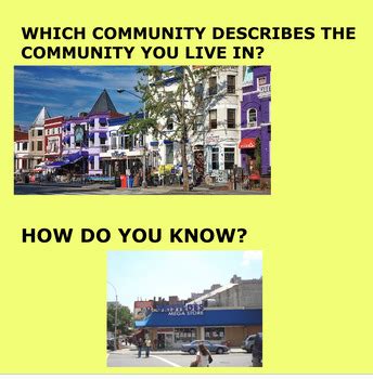 Types of Community 的图像结果