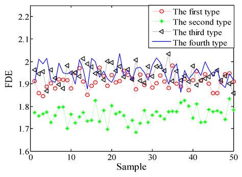 A New Ship-Radiated Noise Feature Extraction Technique Based on ...