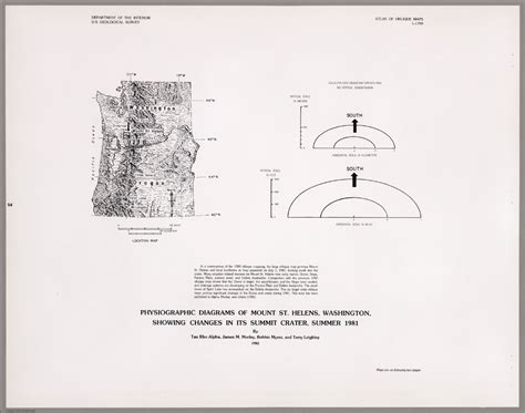 Physiographic Diagrams of Mount St. Helens, Washington, Showing Changes ...
