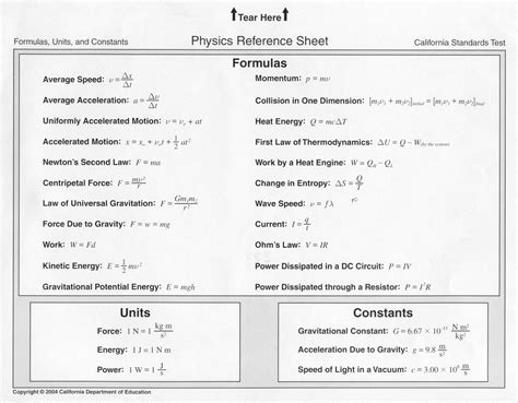 California Standards Test --- Physics Reference Sheet