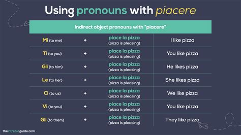 Download Your Guide to How to Say I LIKE in Italian with PIACERE - The ...