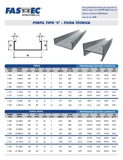 Perfiles de acero galvanizado • Fast-Tec Estructuras