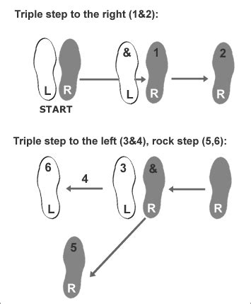 Image result for Triple Step Moves