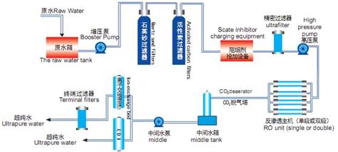 5吨每小时双级RO反渗透加edi去离子水设备 大型工业超纯水系统-阿里巴巴