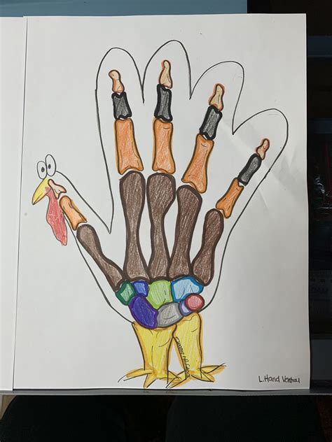 Looking for a Cute Thanksgiving Activity for Anatomy? How about an ...
