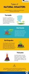 Infographics: Different Natural Disasters - Social Studies for Class 5 ...