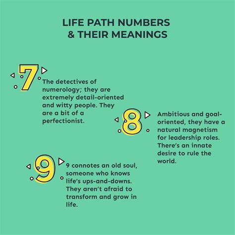 Life path compatibility – Artofit