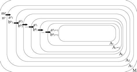 Division Algorithm Block Diagram 的图像结果