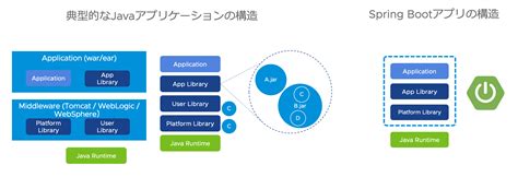 Spring Boot 的图像结果