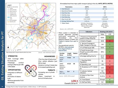 Upgradation of Public Transport in Ahmedabad | CEPT - Portfolio