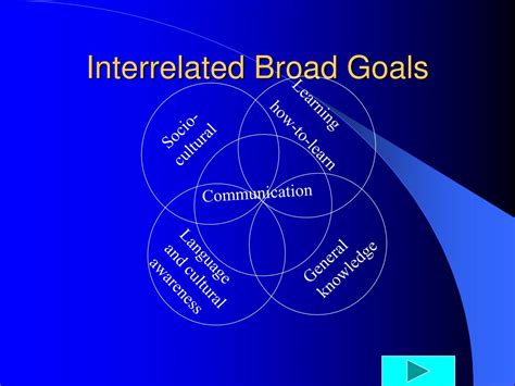 Task-Based Language Teaching 的图像结果