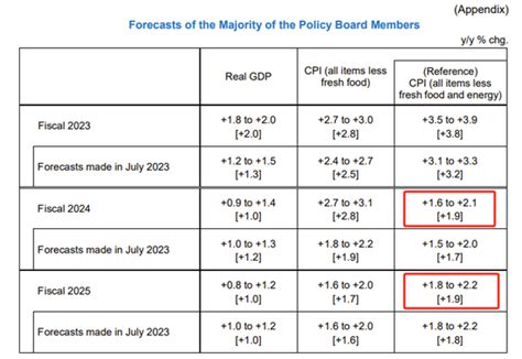 2015年10月のドル円（USD/JPY）平均・高値・安値のレートは？ - 為替ラボ