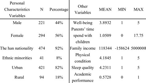 Descriptive Statistics Single Variable 的图像结果